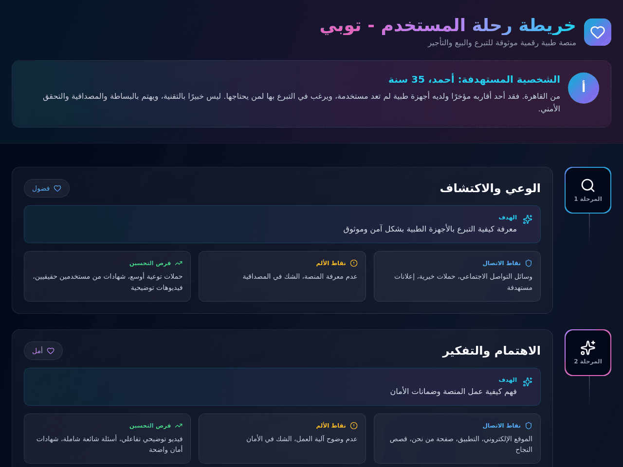 Journey Map Studio
