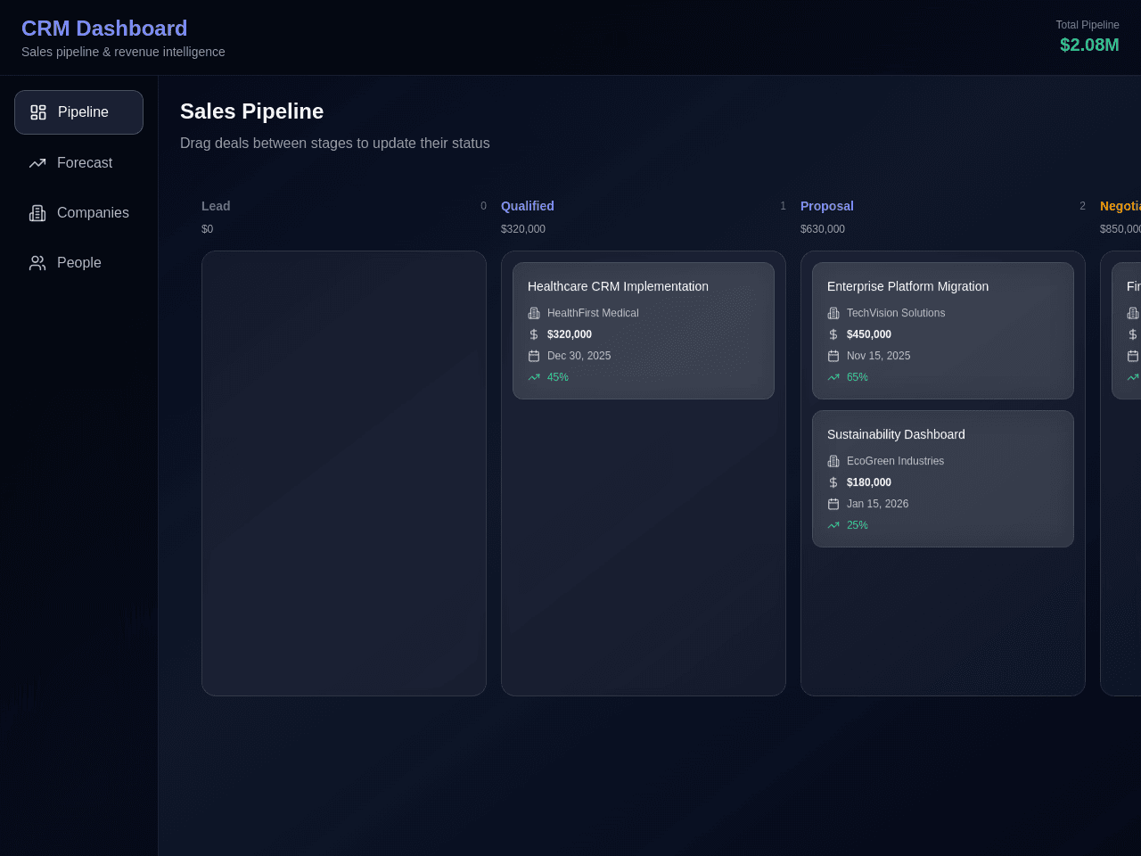 Pipeline Dashboard