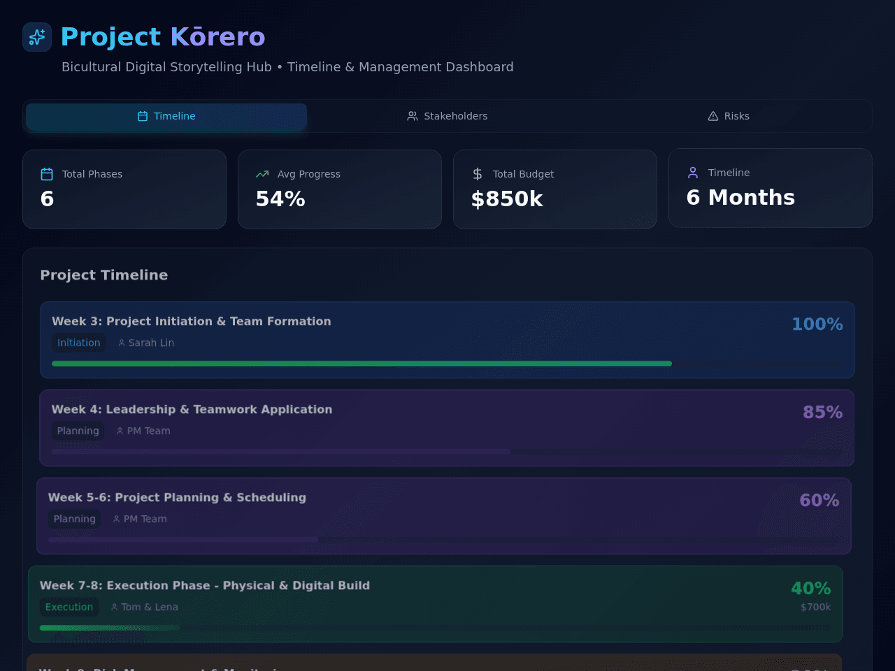 Chronicle Dashboard