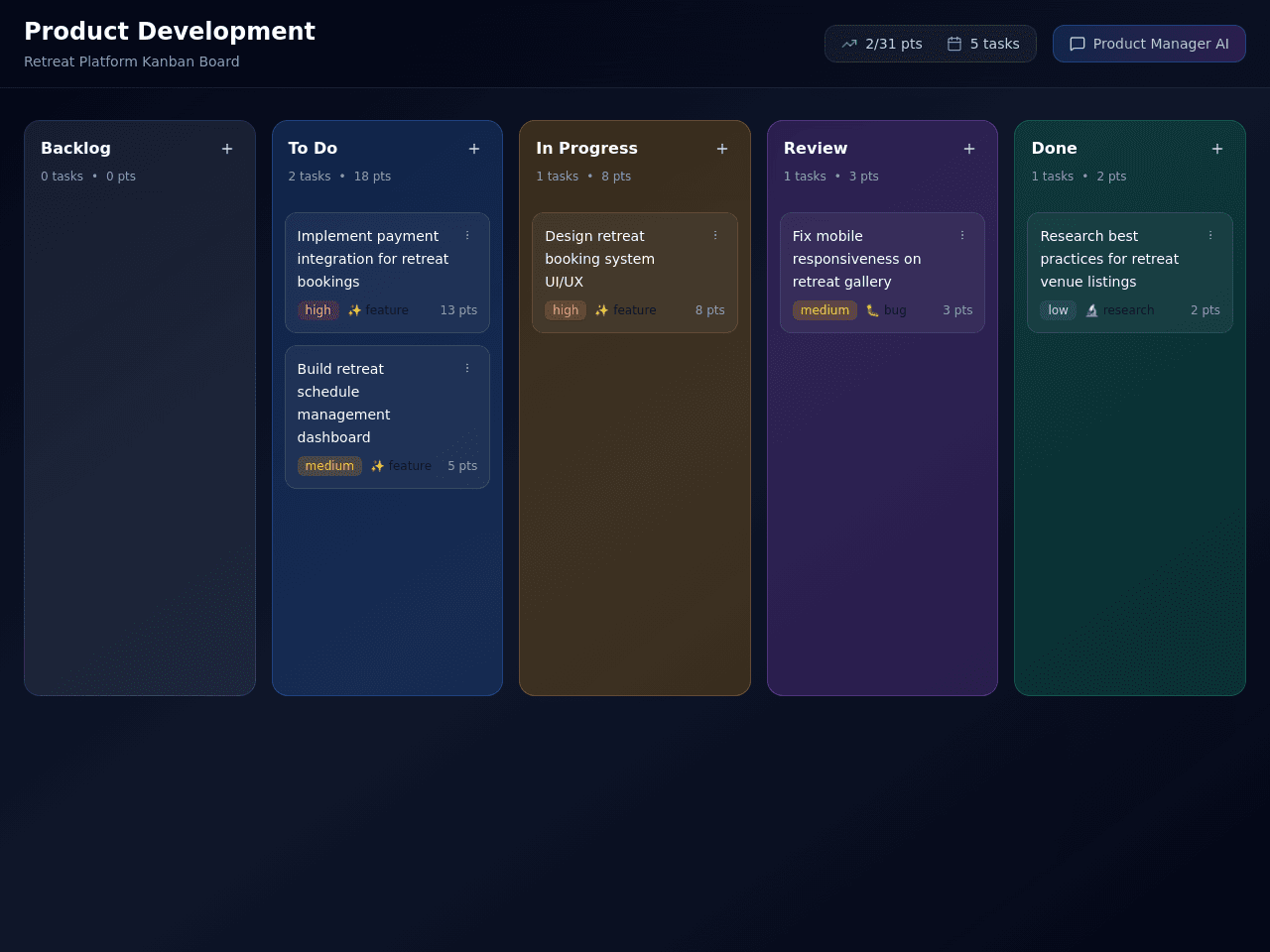 Development Flow Board
