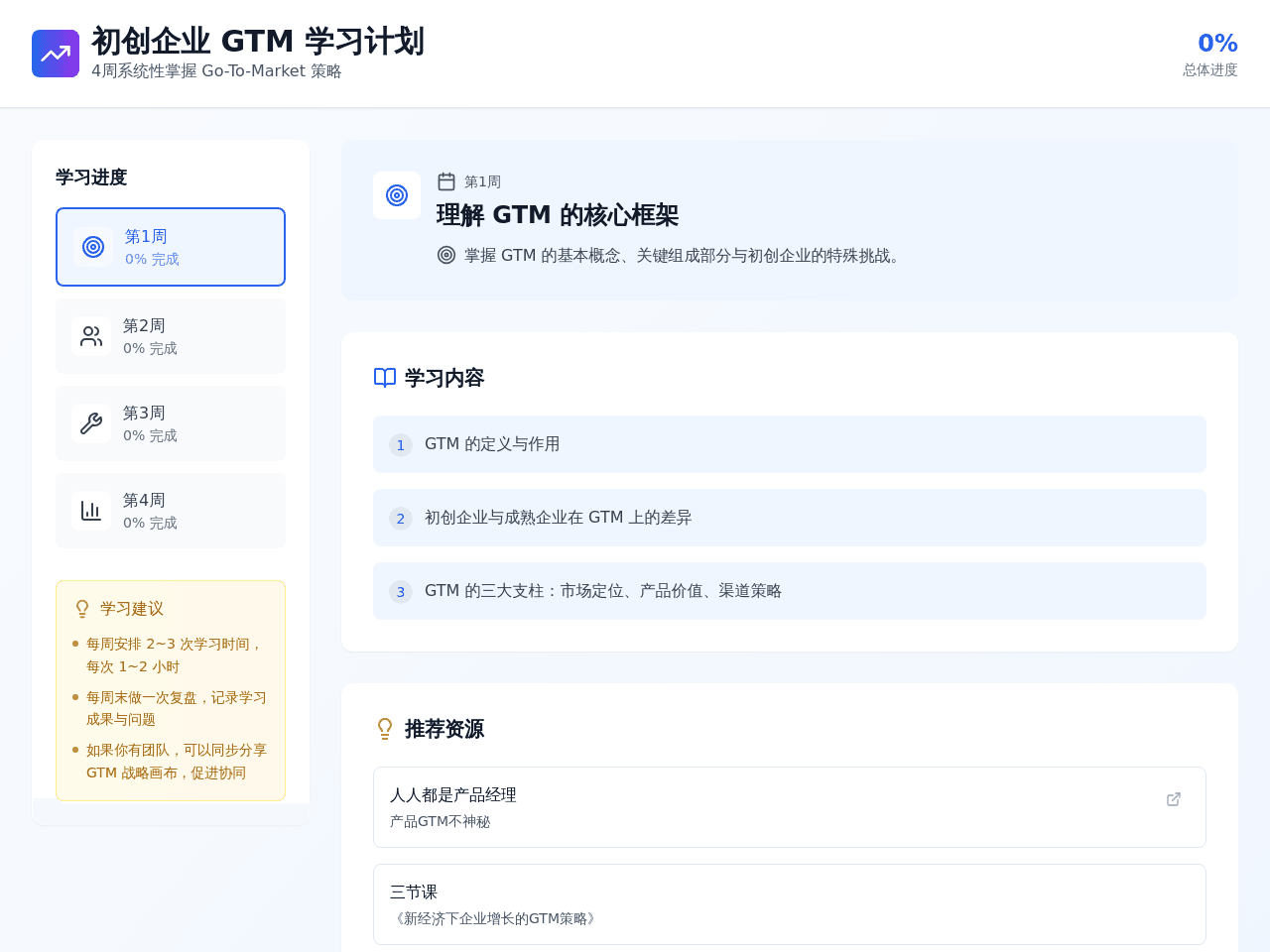 GTM Strategy Blueprint