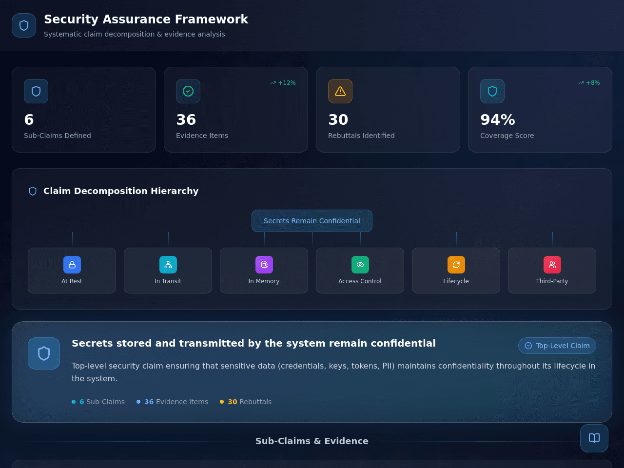 Security Assurance Lab