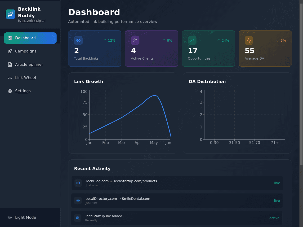 Backlink Studio Tracker