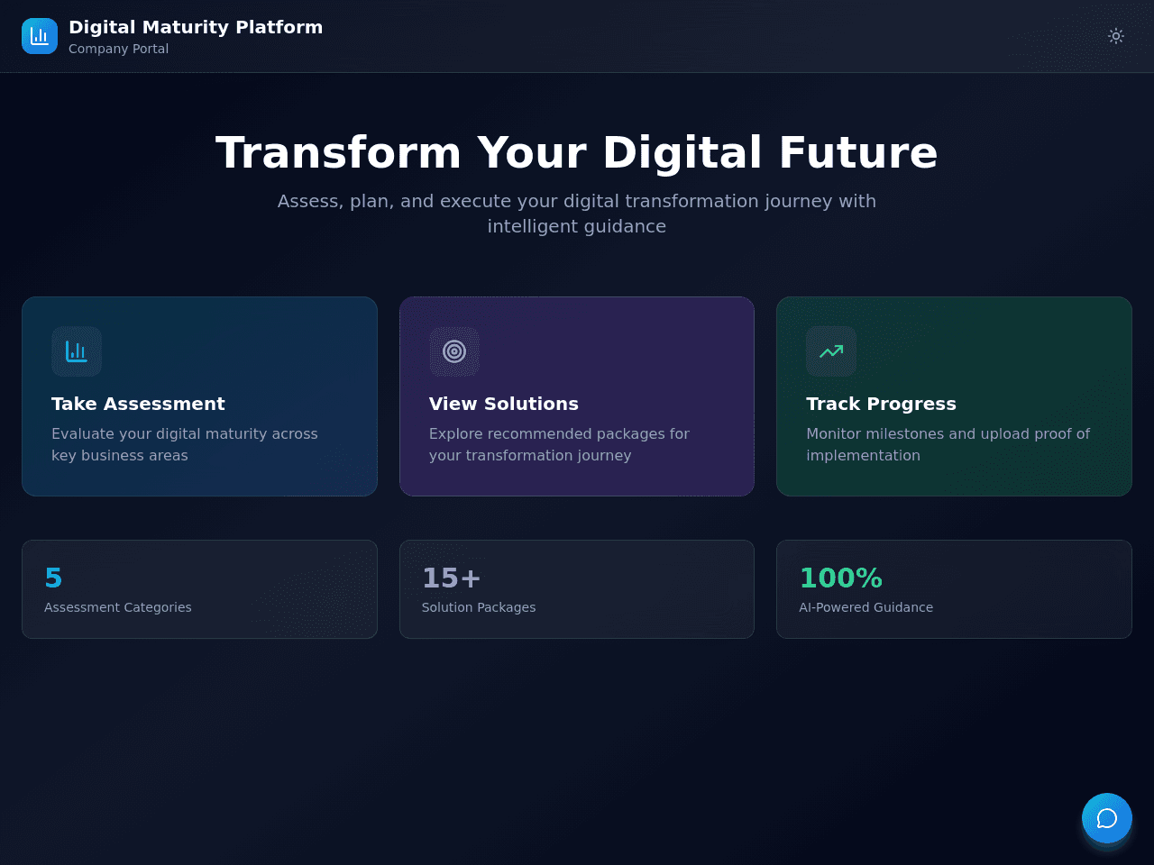 Digital Maturity Dashboard