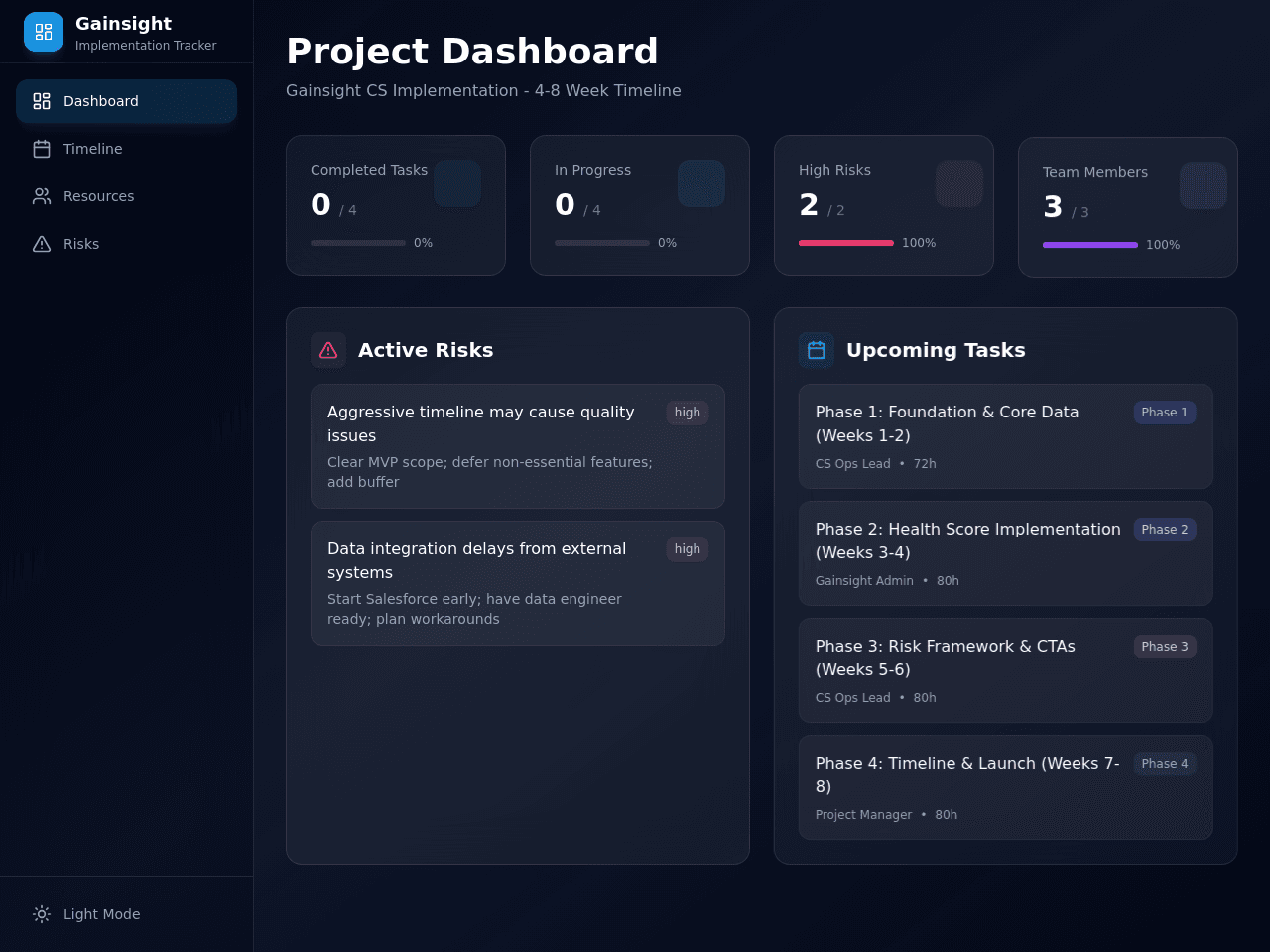 Project Genesis Dashboard