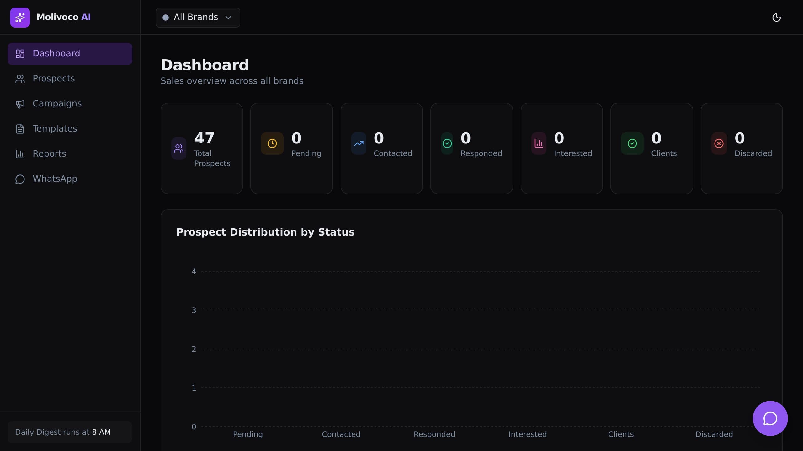 AI App