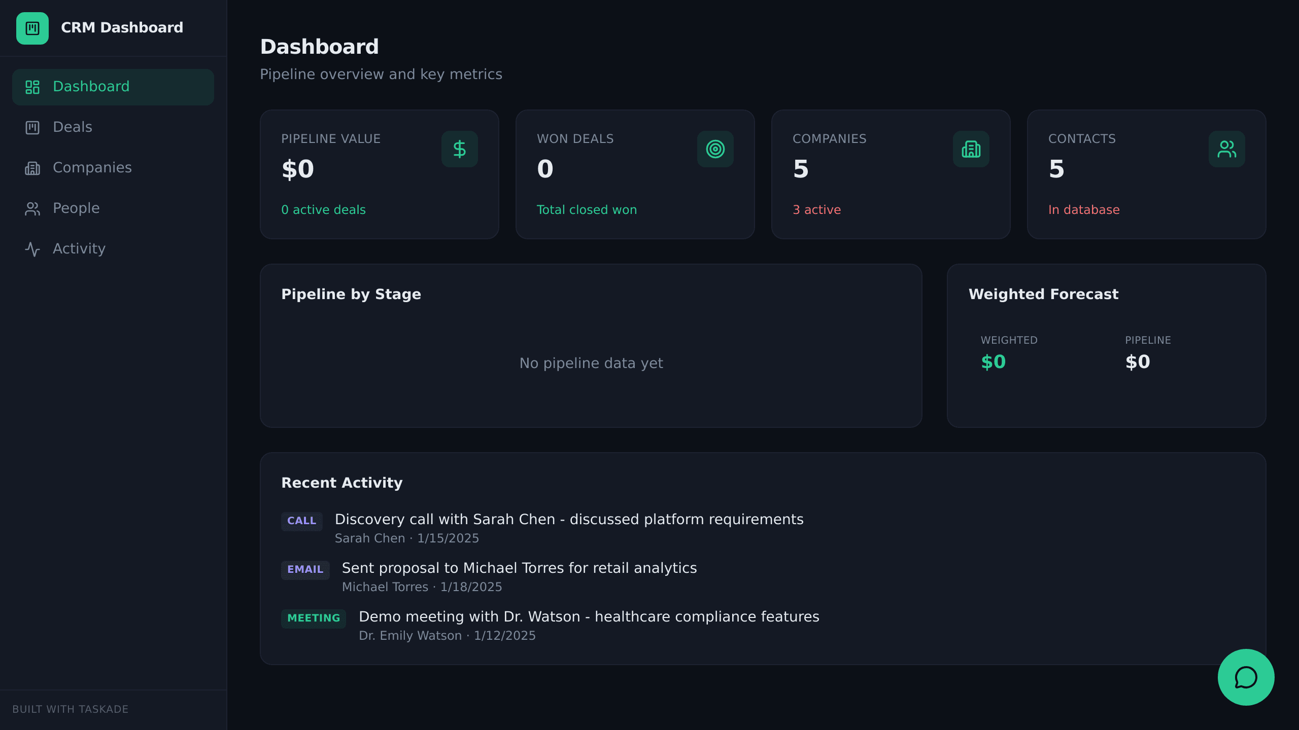 CRM Dashboard Portal