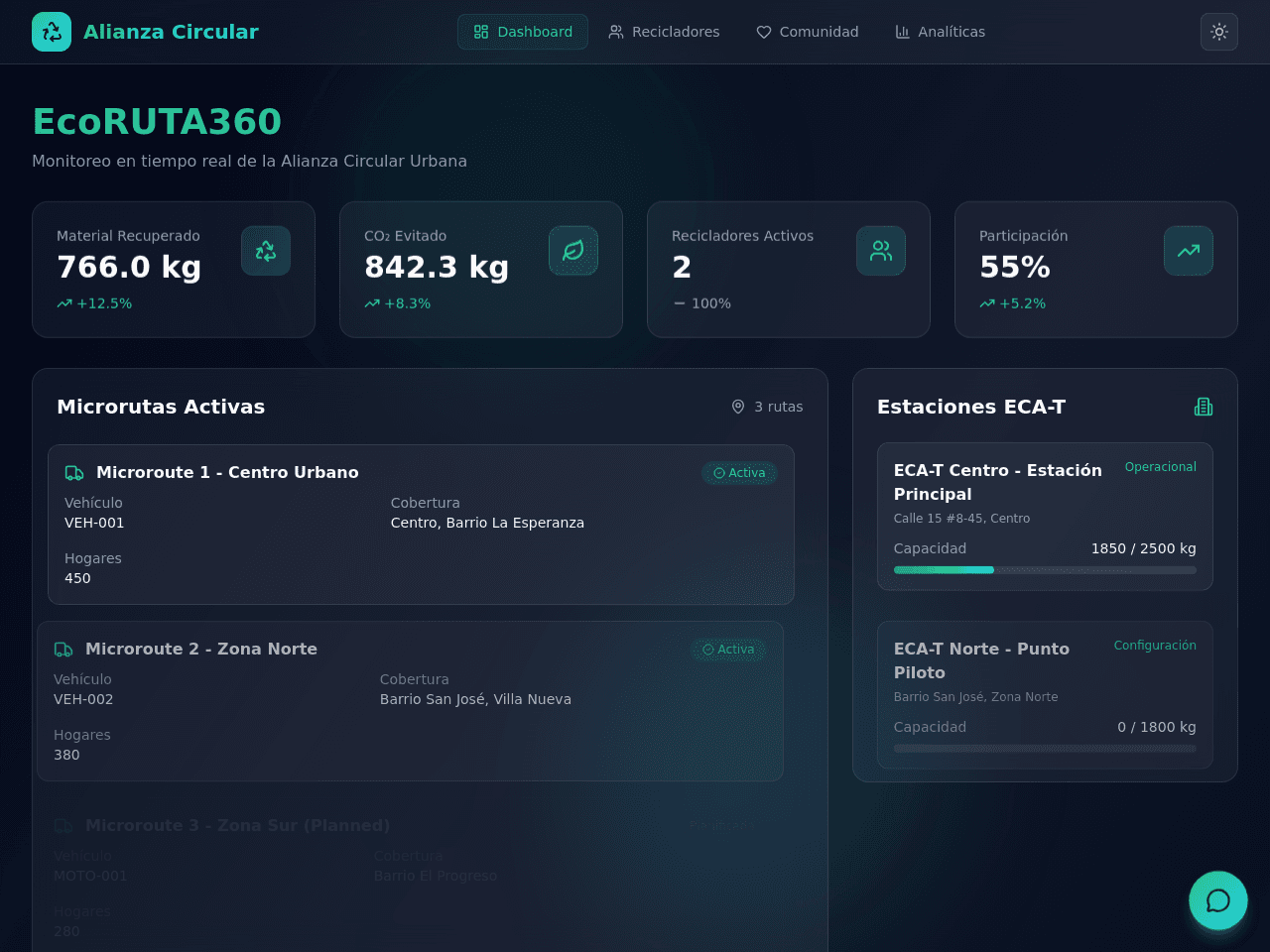 Circular Value Dashboard