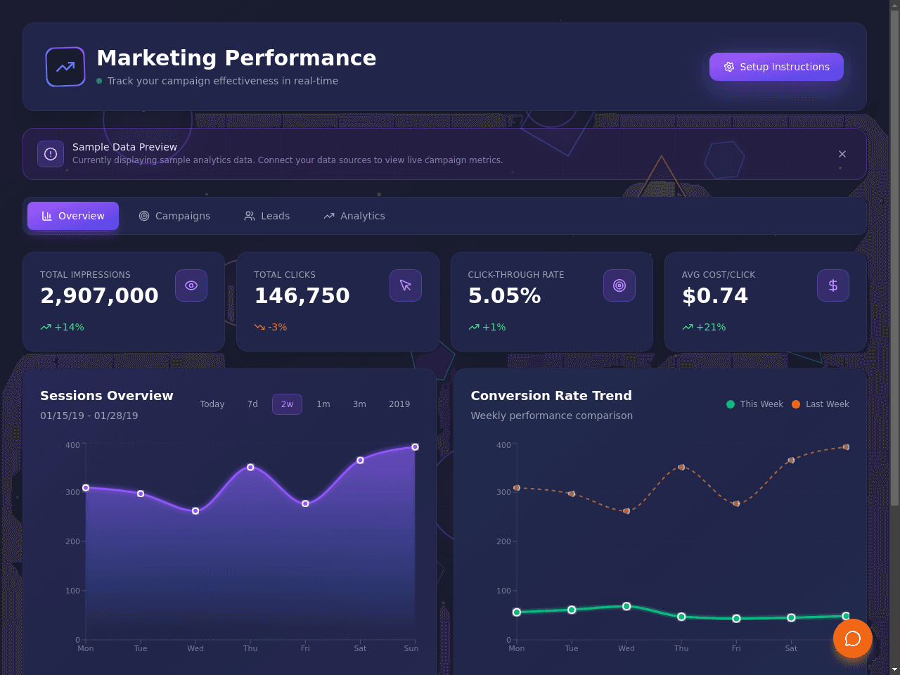 Marketing Metrics Dashboard