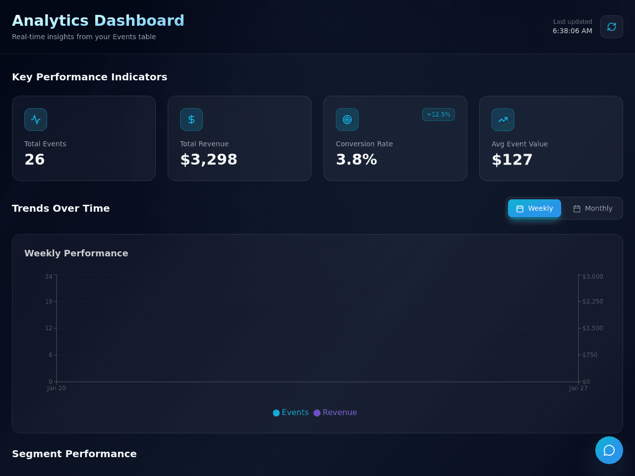 Analytics Dashboard Studio
