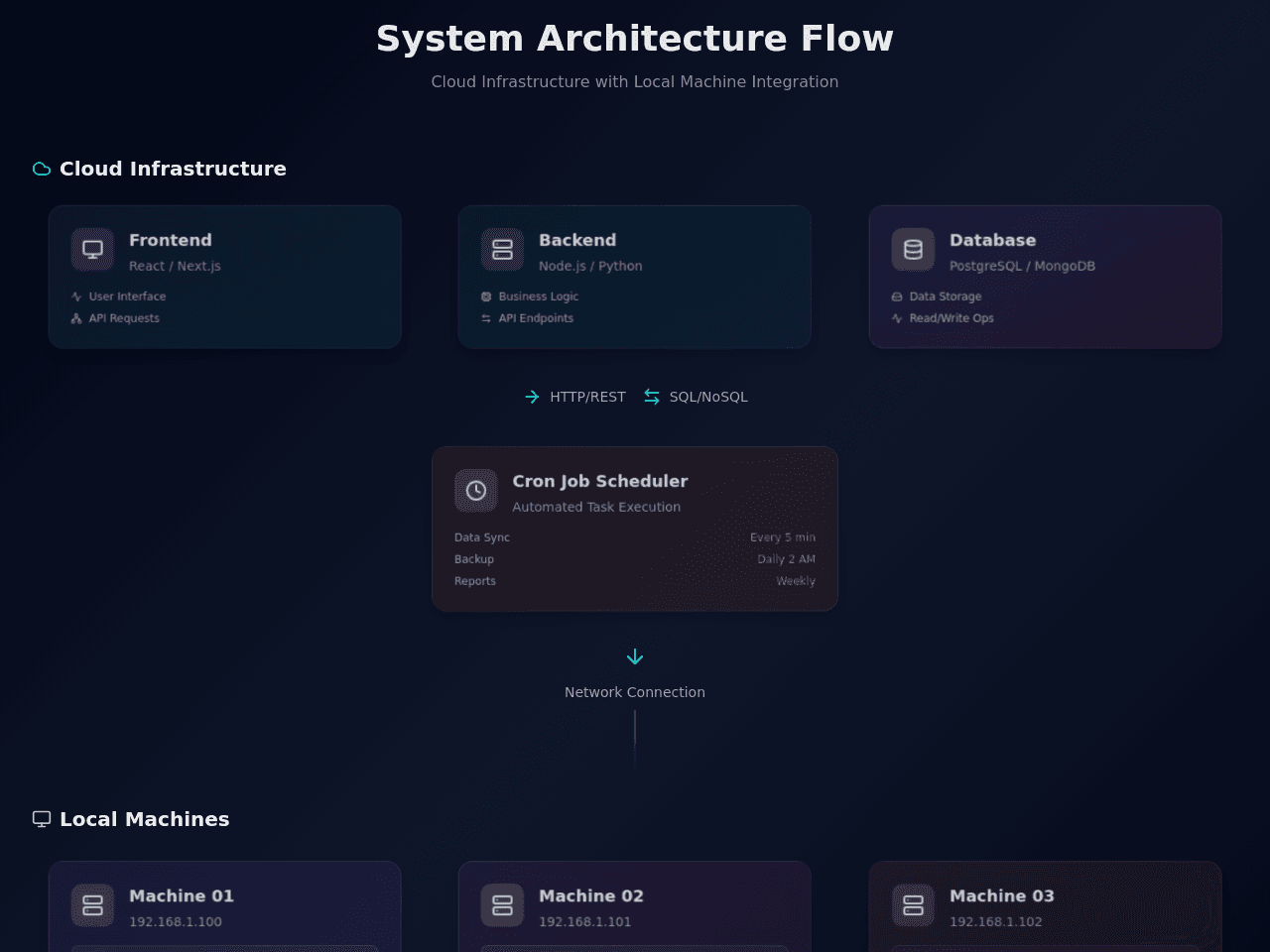 Cloud Flow Studio
