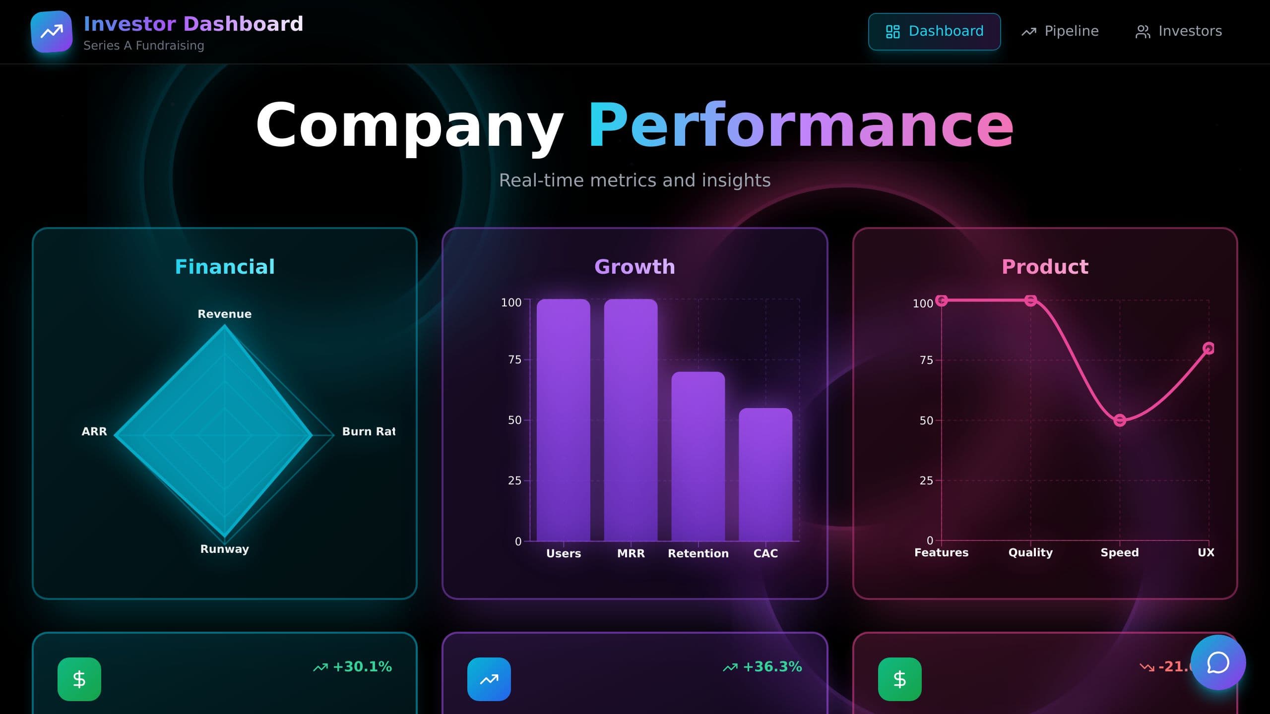 Investor Dashboard