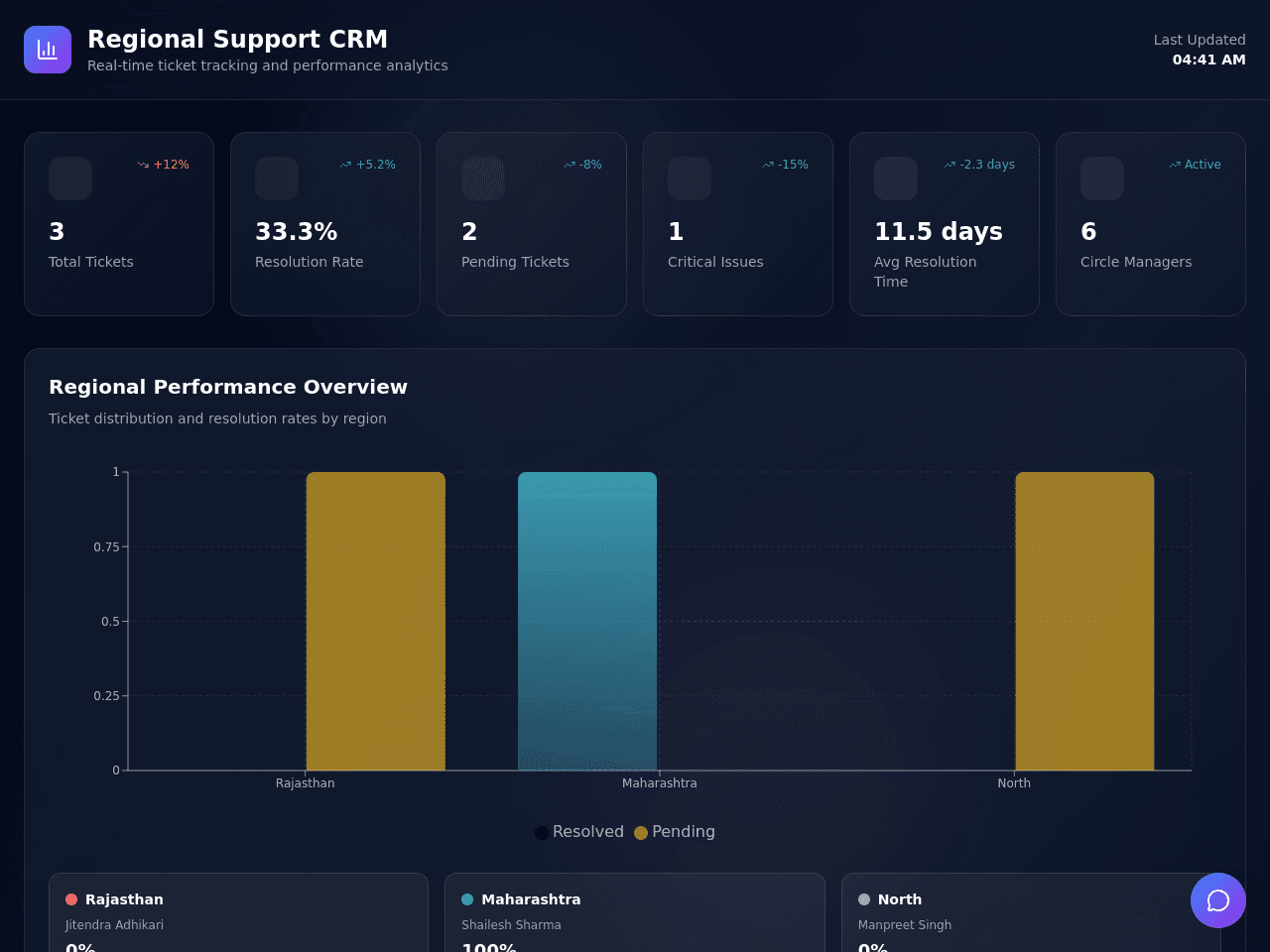 CRM Insight Dashboard