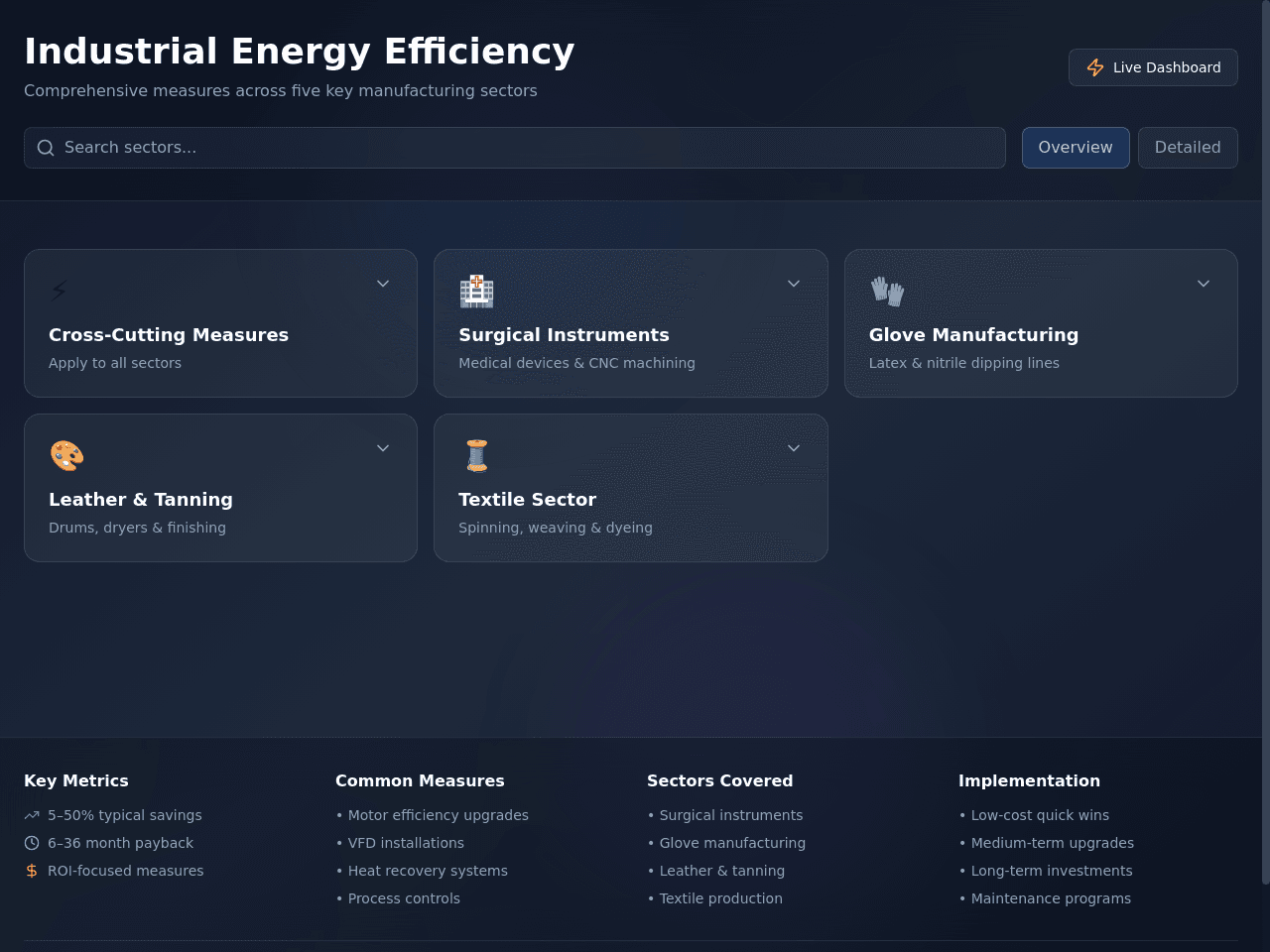 Efficiency Blueprint Dashboard