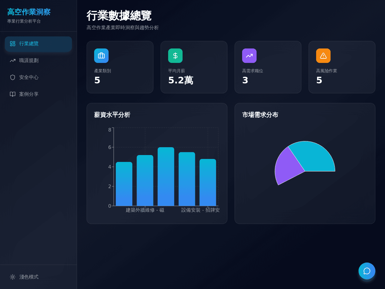 Spider Insight Dashboard