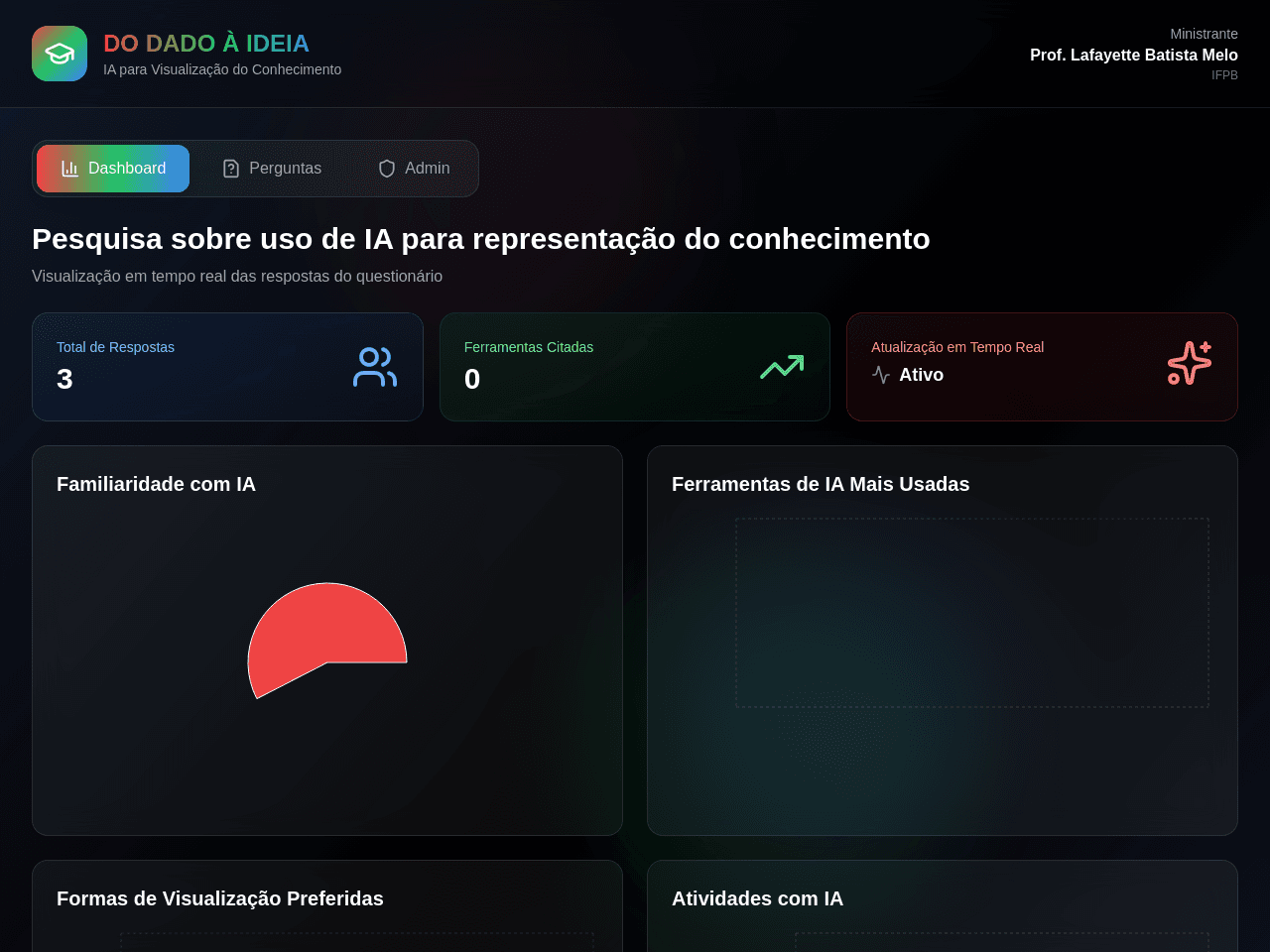 Insight Dashboard Studio
