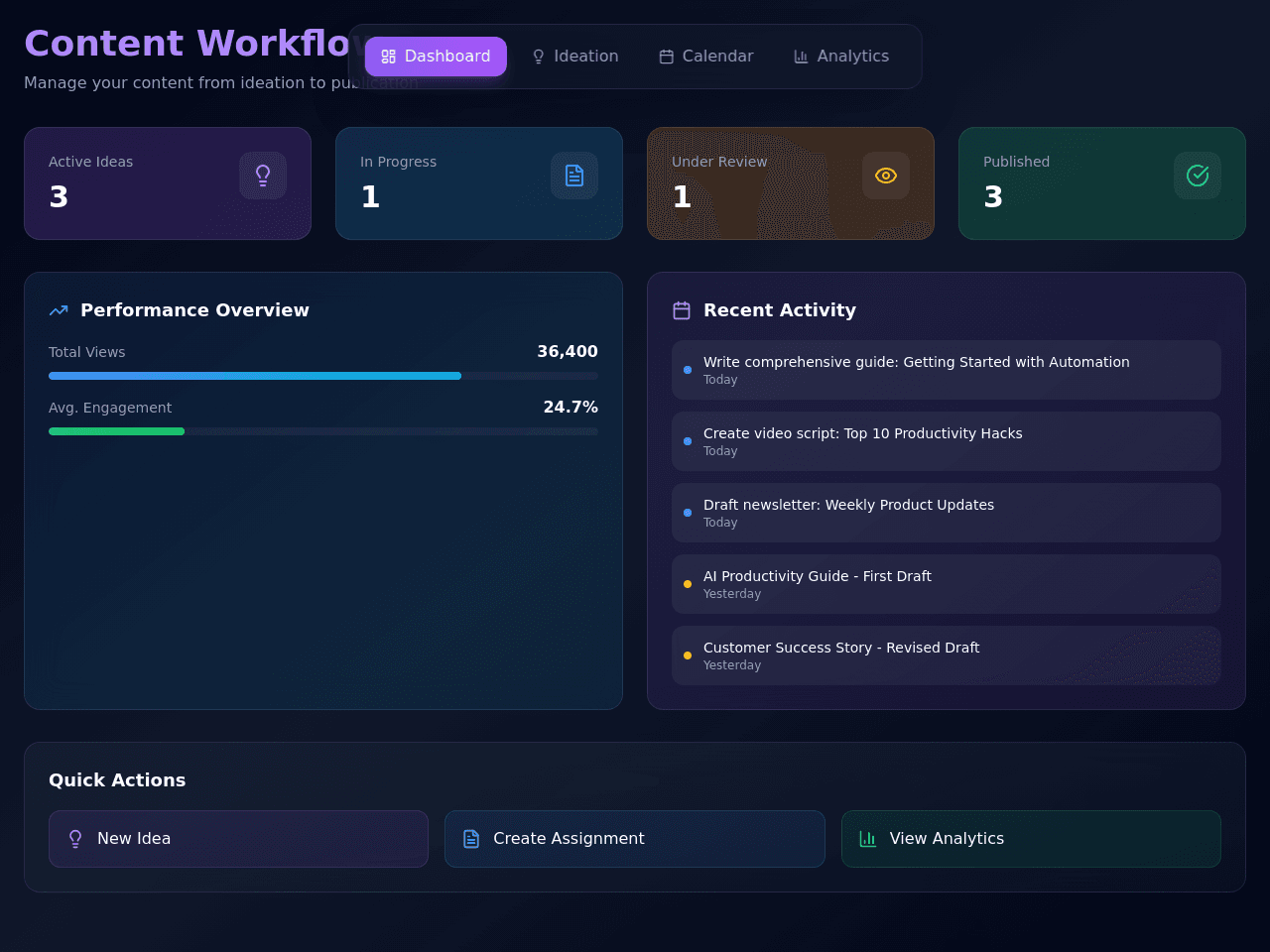 Content Creation Flow