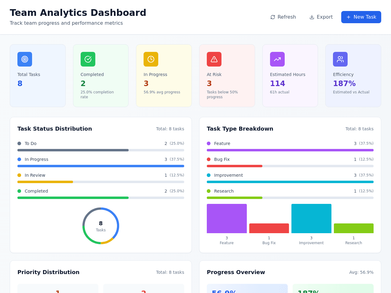 Project Pulse Dashboard