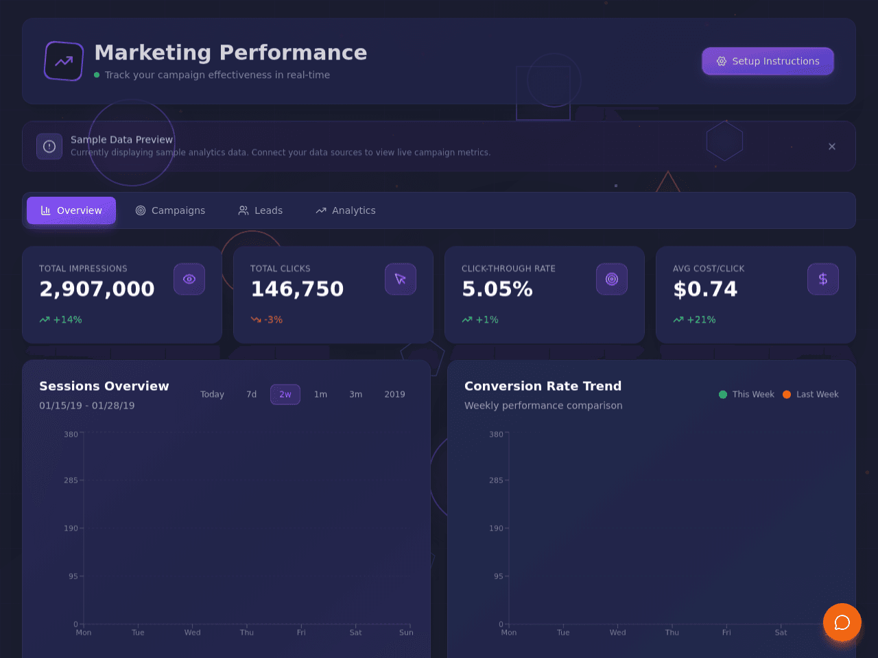 Marketing Metrics Dashboard