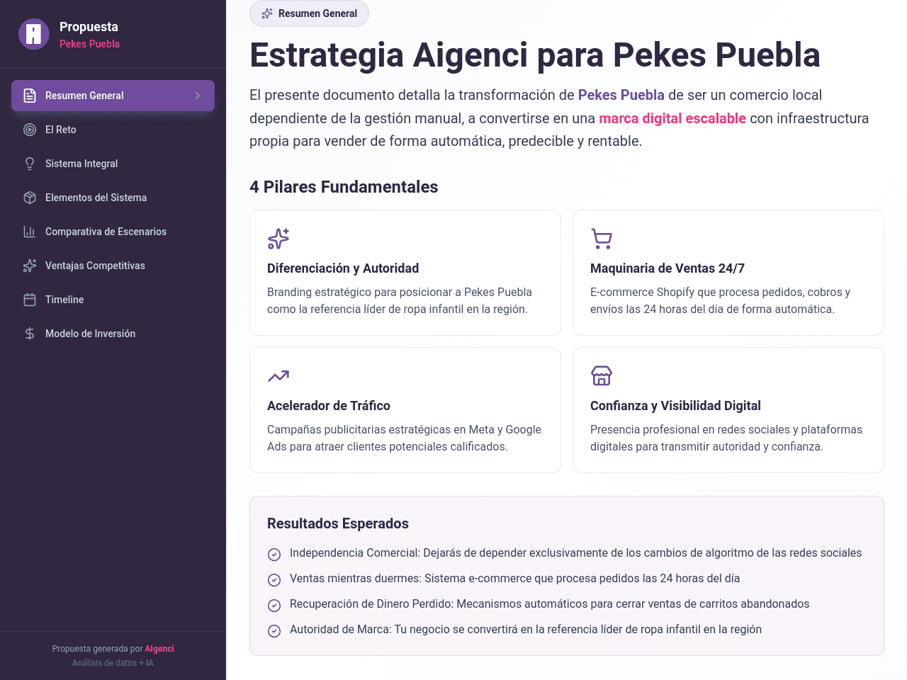 Propuesta Pekes Puebla
