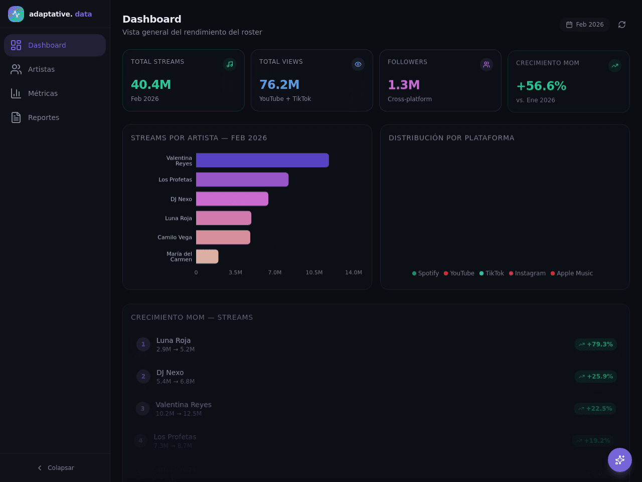 Data Synergy Dashboard