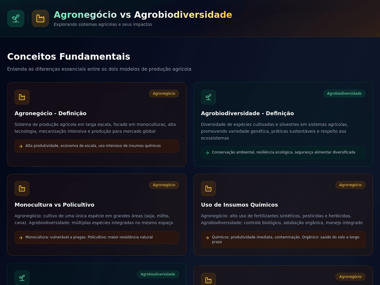 Agri Insight Dashboard