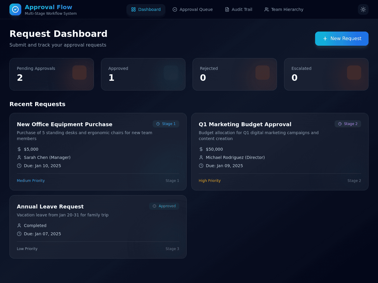 Approval Flow Manager