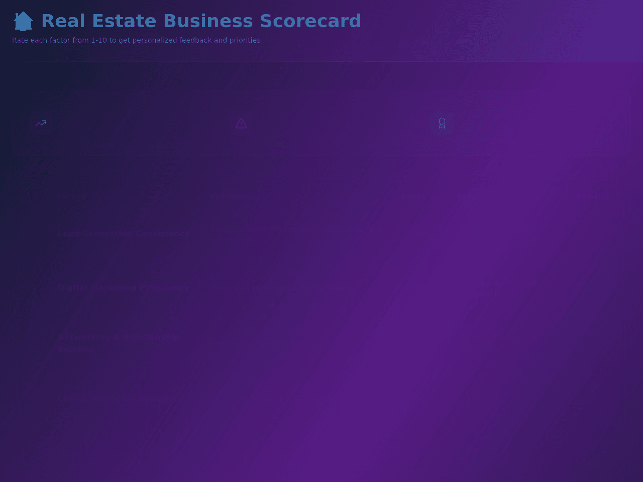 Property Score Dashboard