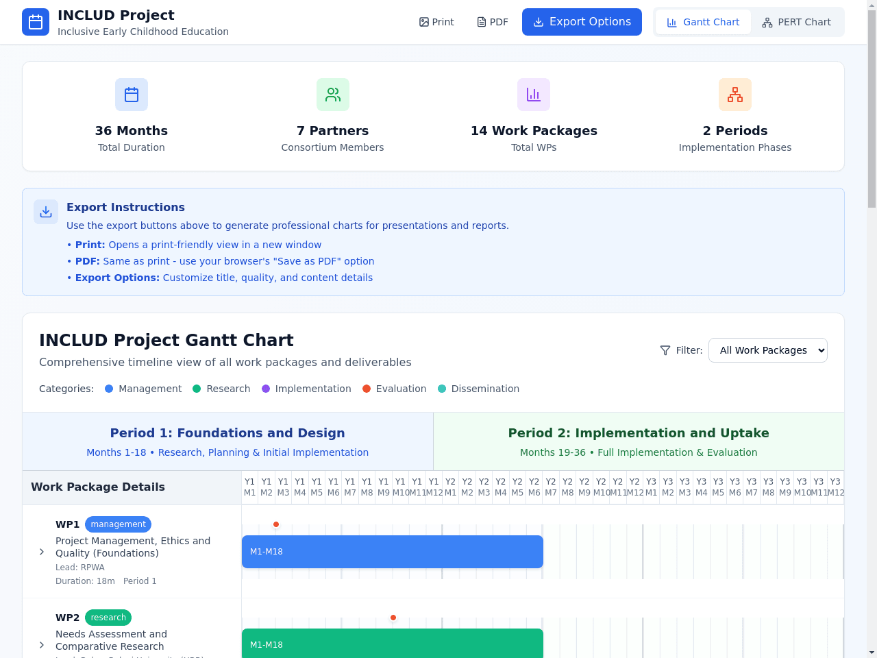 Gantt PERT Planner