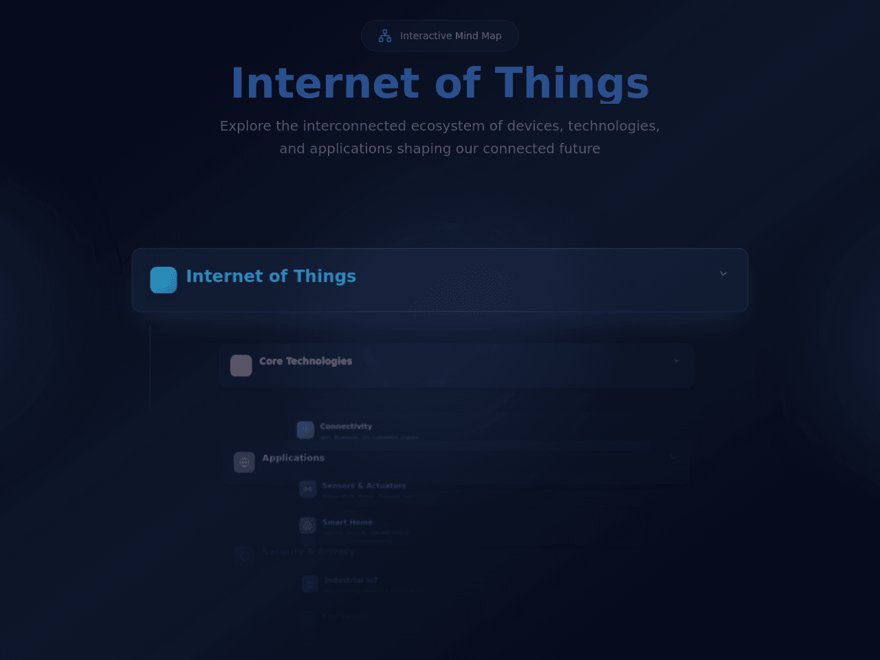 IoT Mind Map