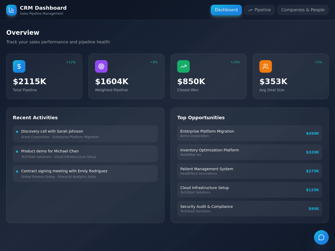 CRM Pipeline Dashboard