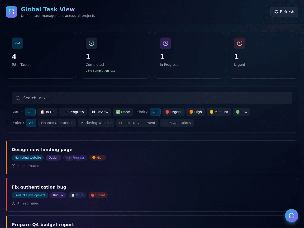 Project View Dashboard