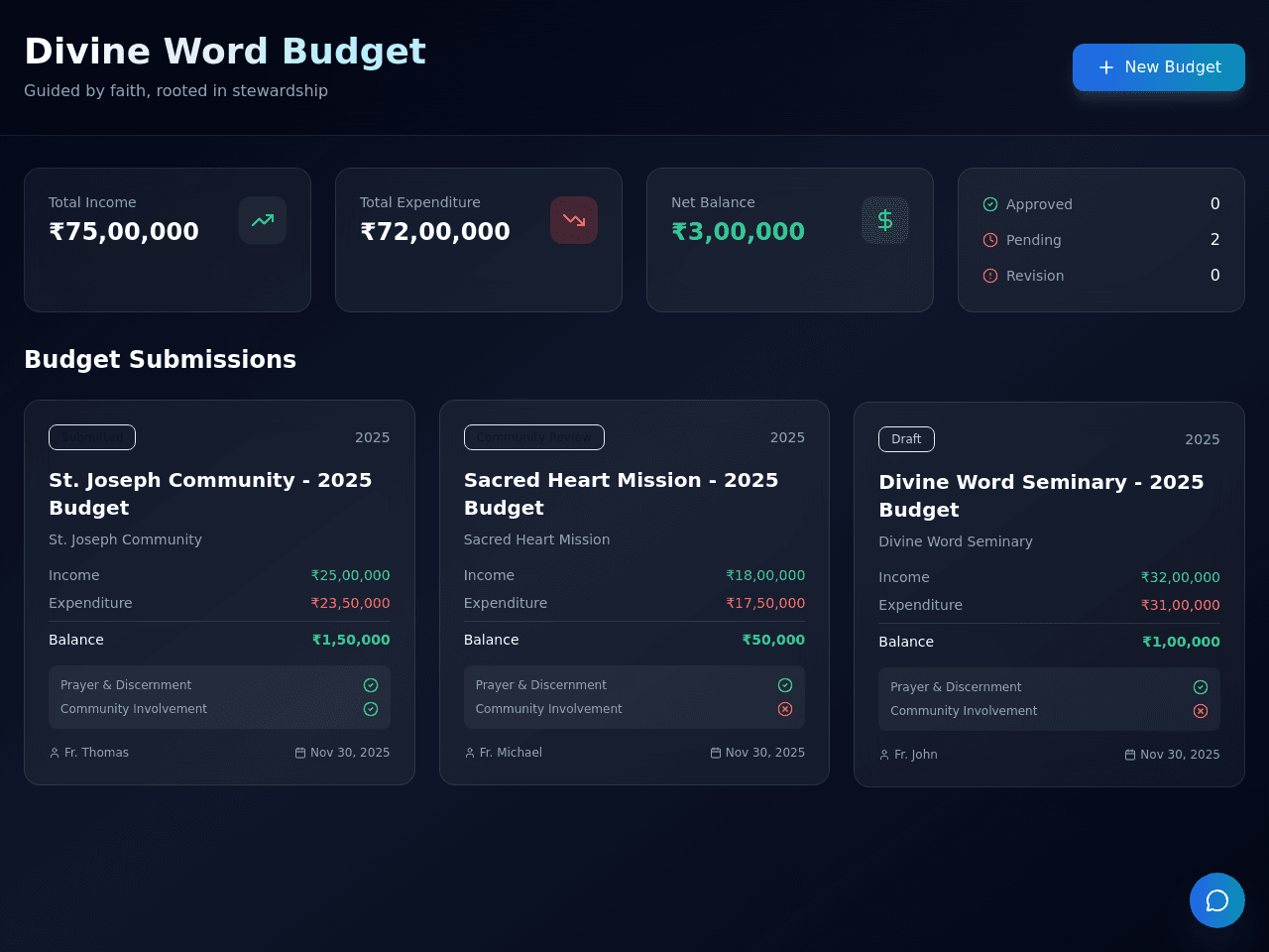 Budget Harmony Dashboard
