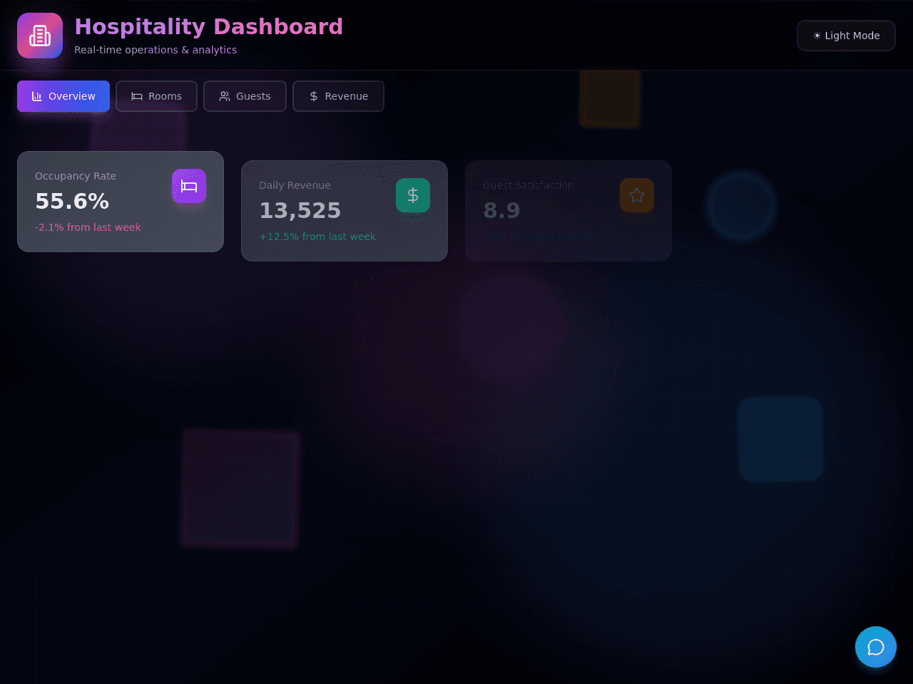 Hospitality Insight Dashboard