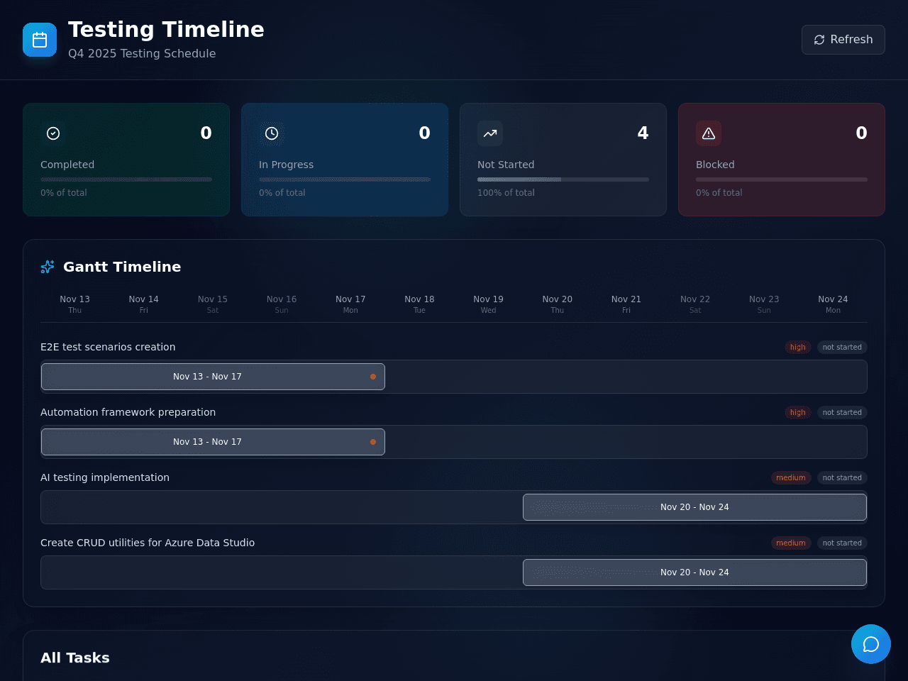 Test Timeline Planner