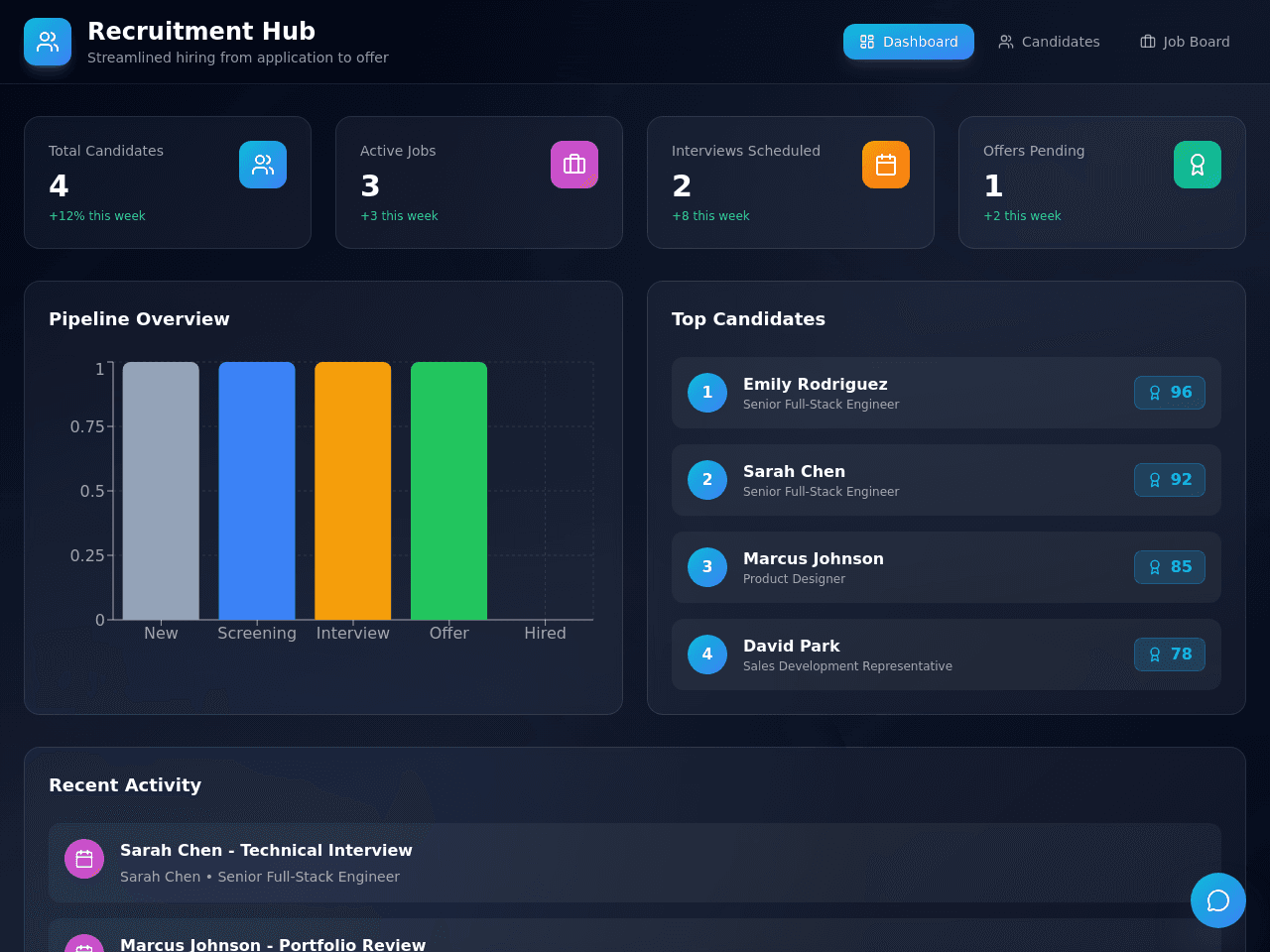 Recruitment Flow Manager