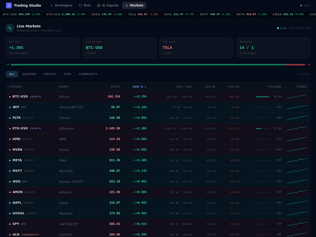Trading Strategy Studio