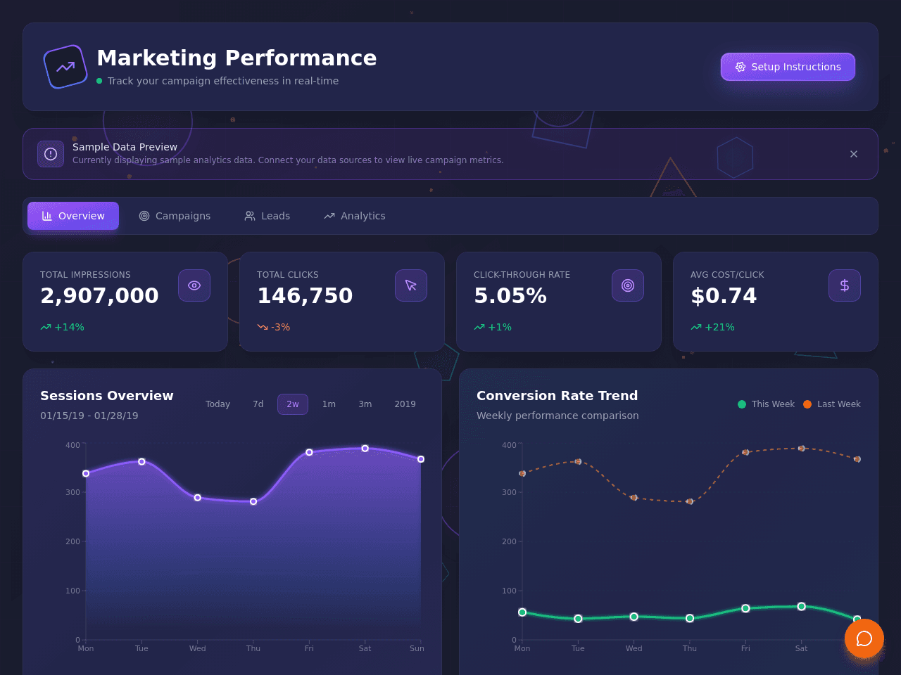 Marketing Metrics Dashboard