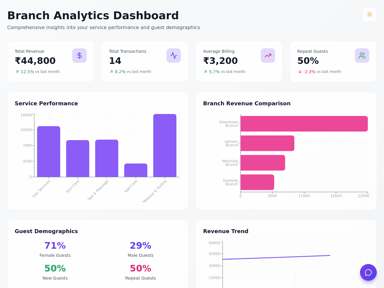 Insight Dashboard