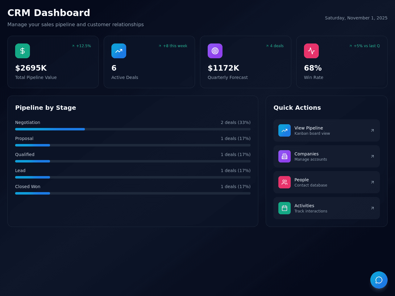 Travel Manager Dashboard