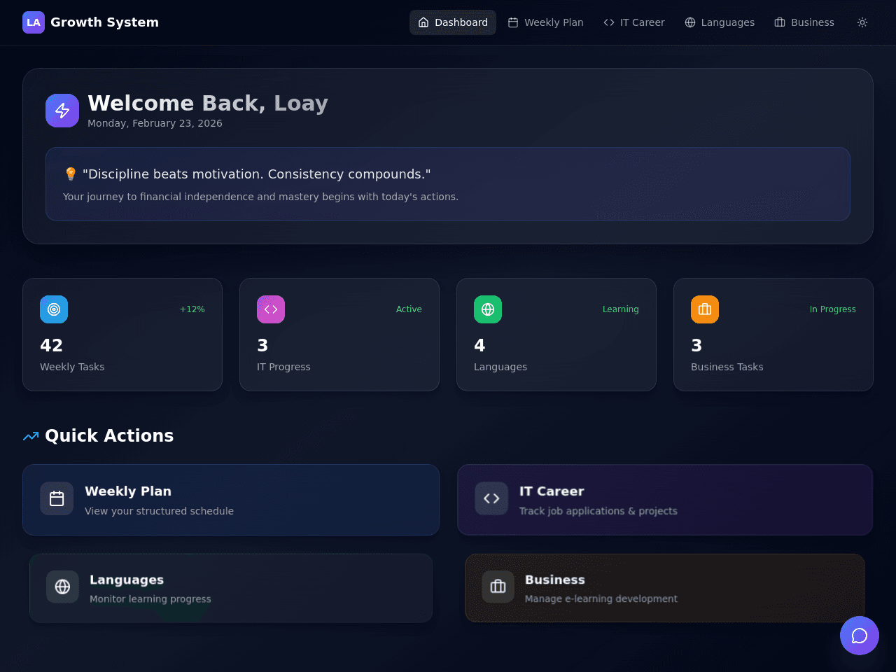 Weekly Growth Planner