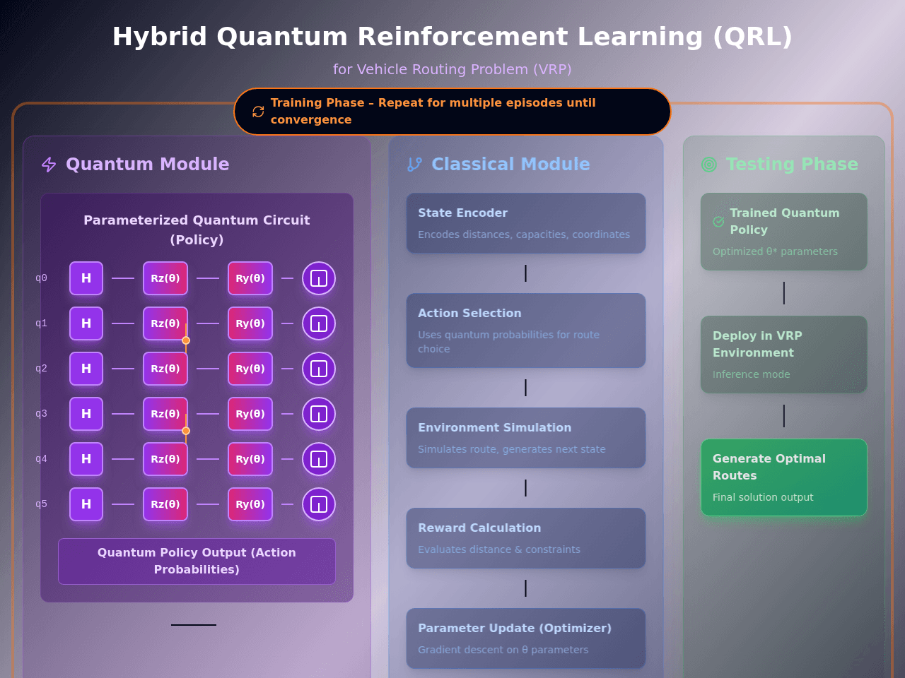Quantum Route Studio