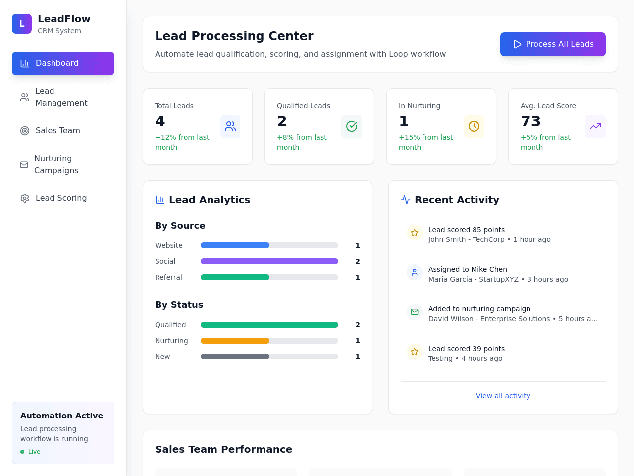 Lead Processing Dashboard