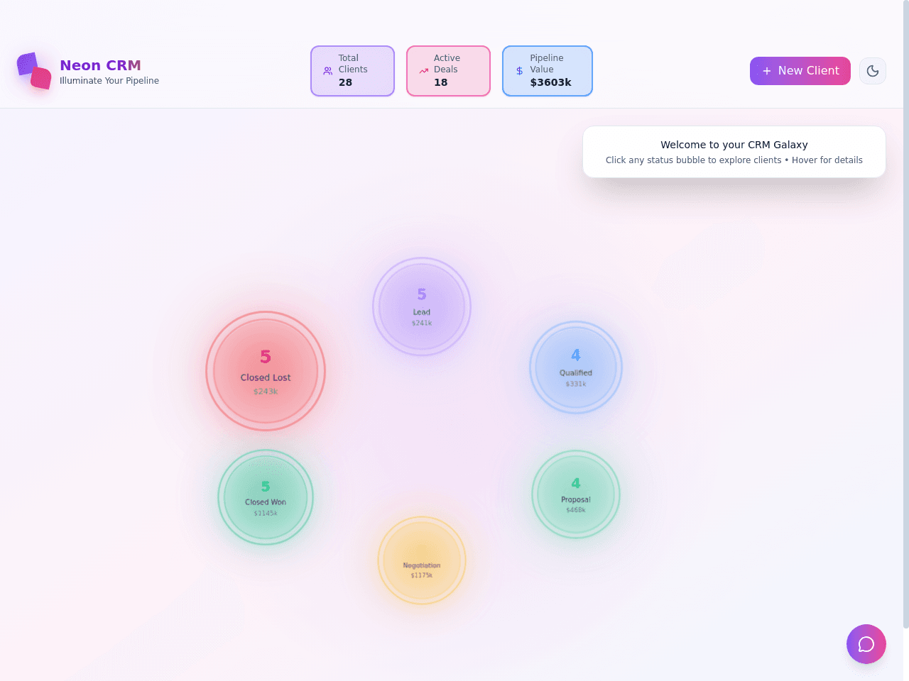 Neon CRM Dashboard