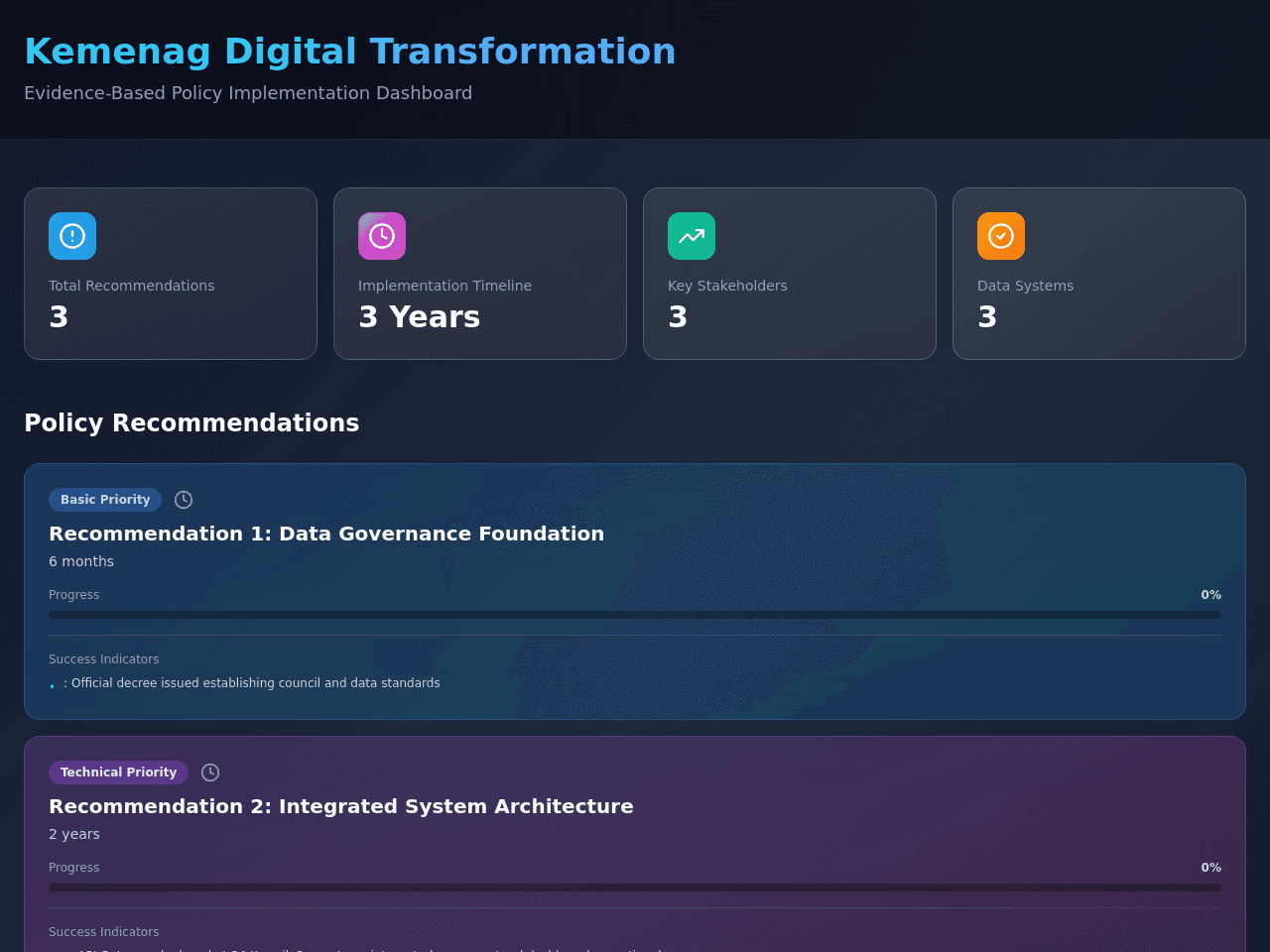 Insight Policy Portal