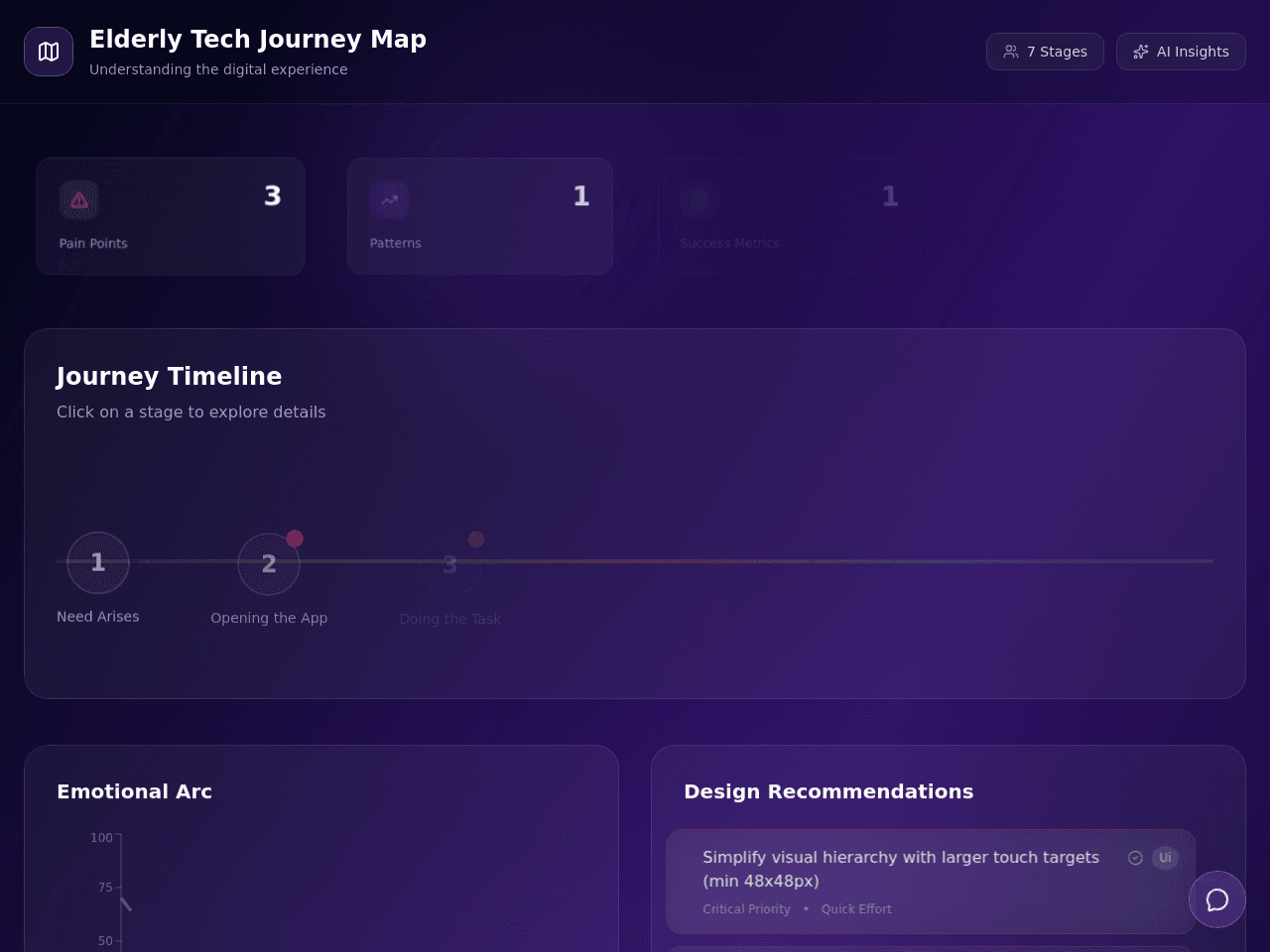 Journey Guide Dashboard