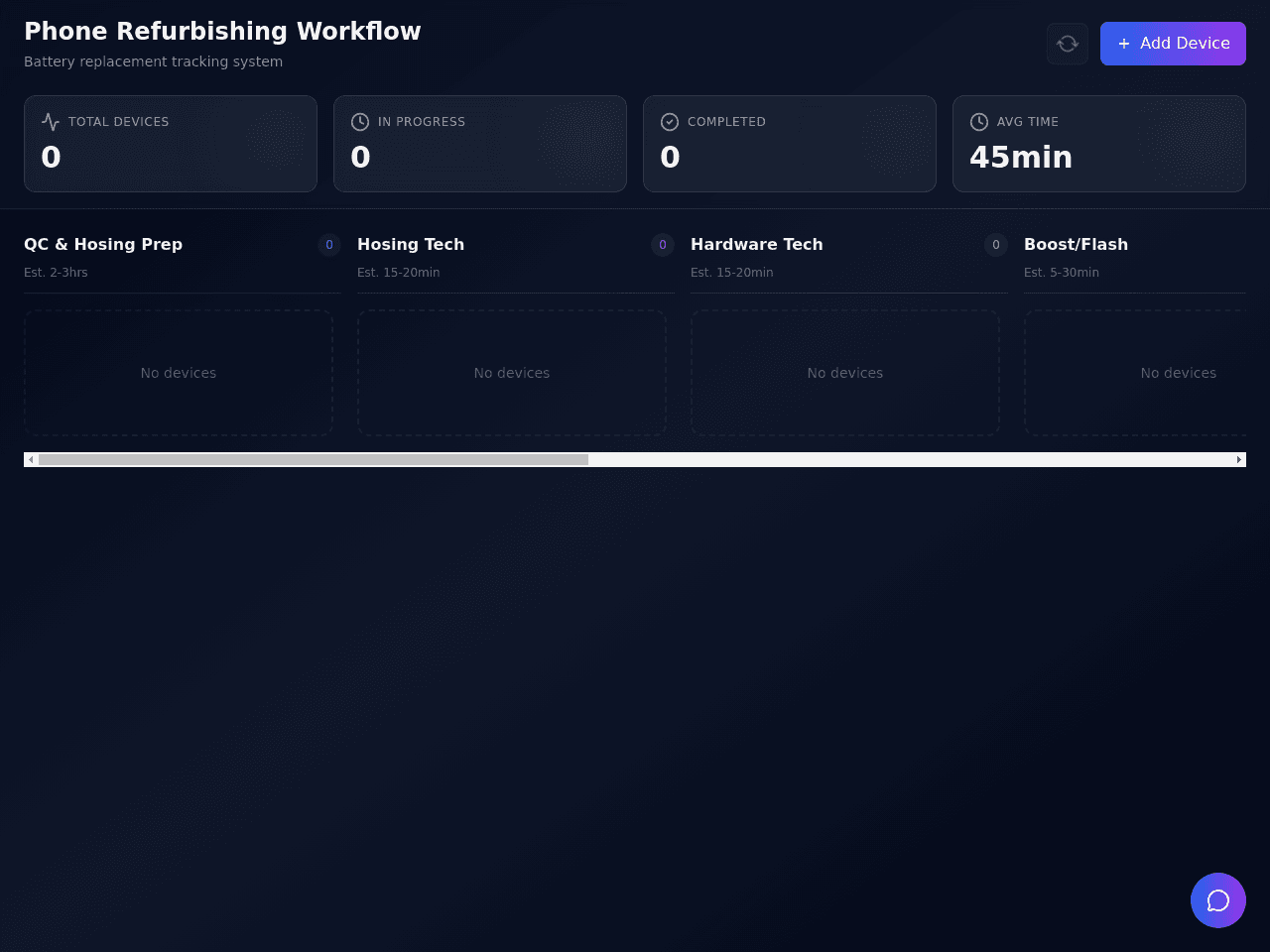 Process Tracker Dashboard
