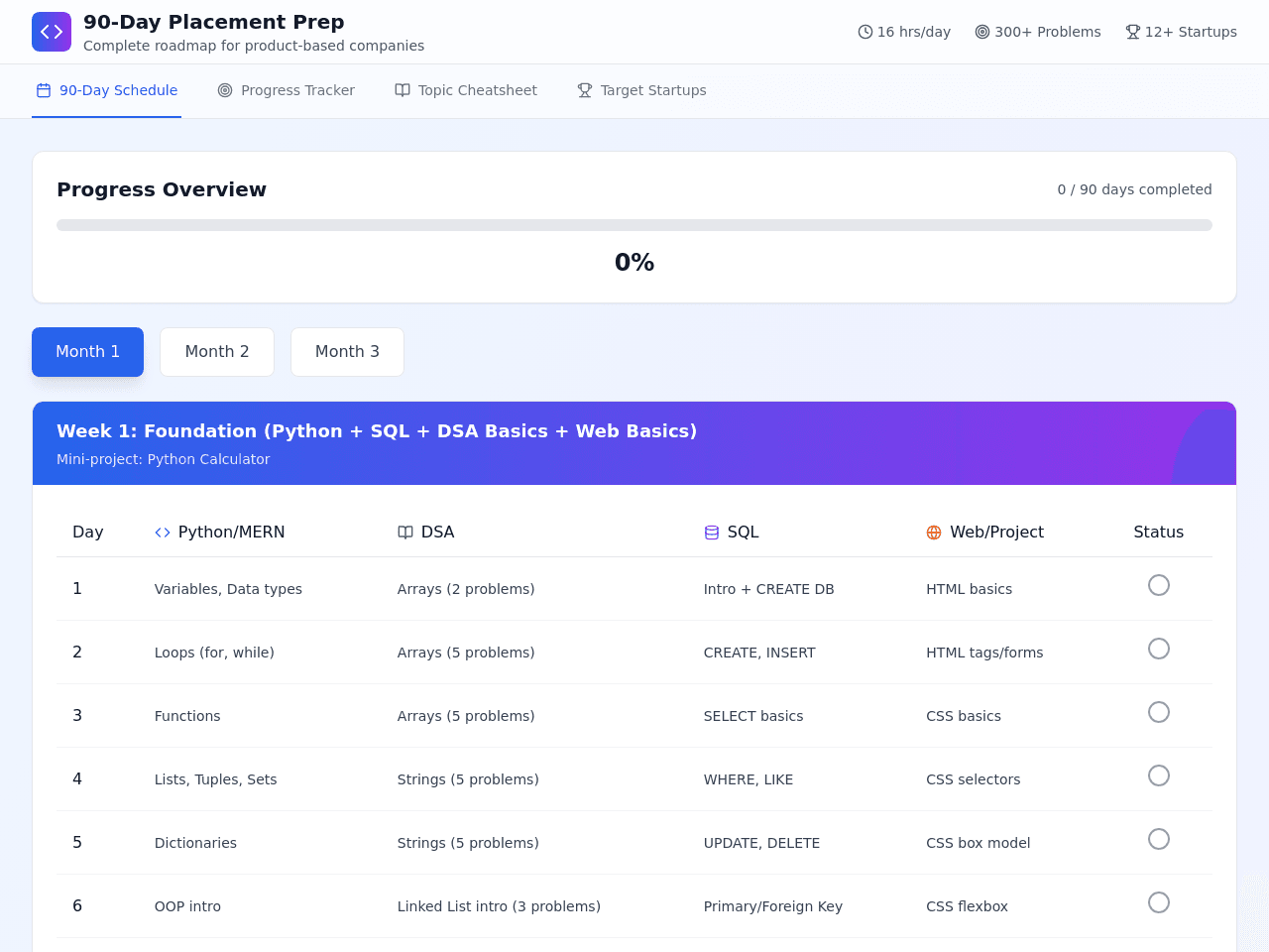 90-Day Placement Prep Schedule