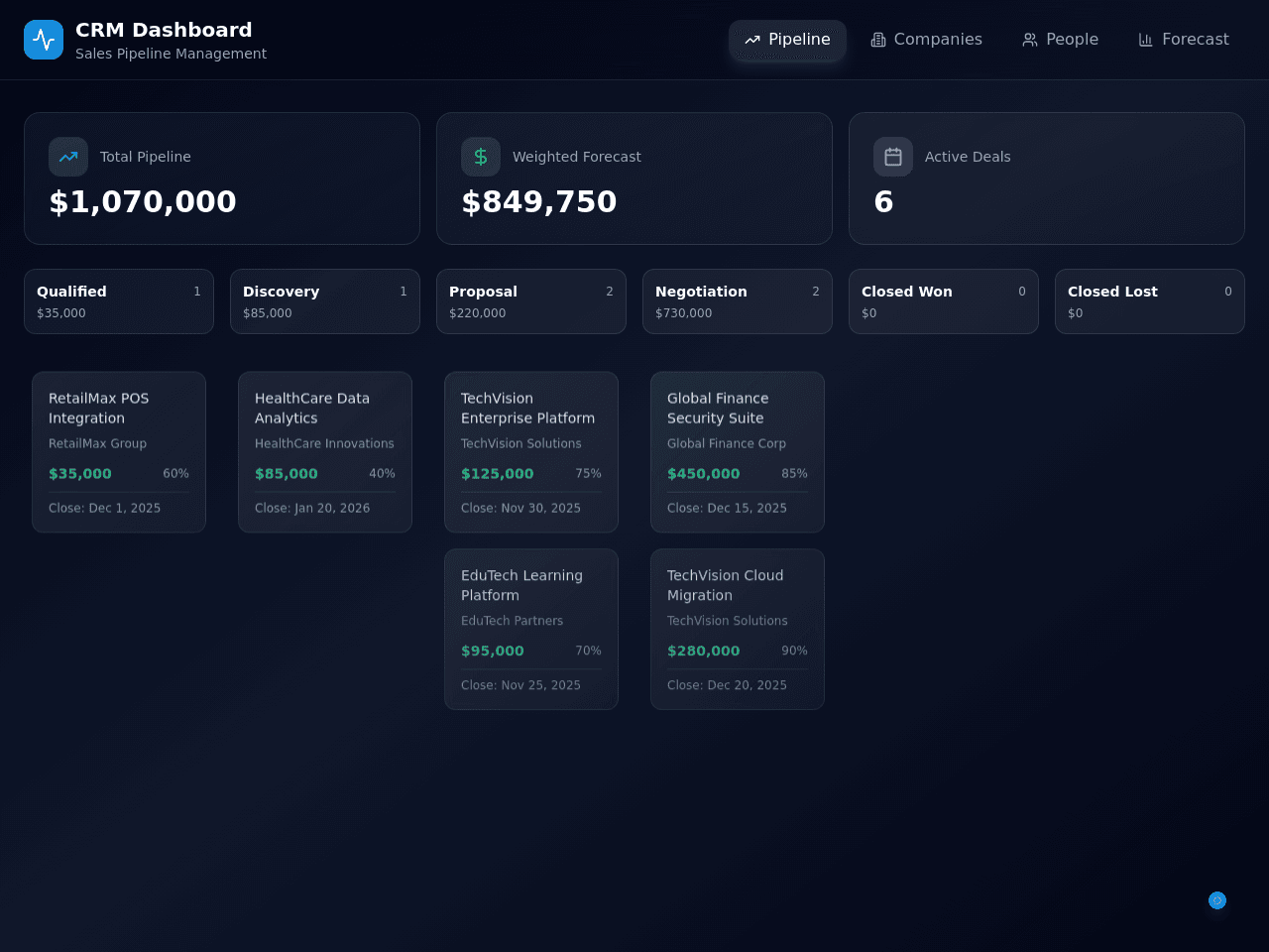 CRM Flow Dashboard