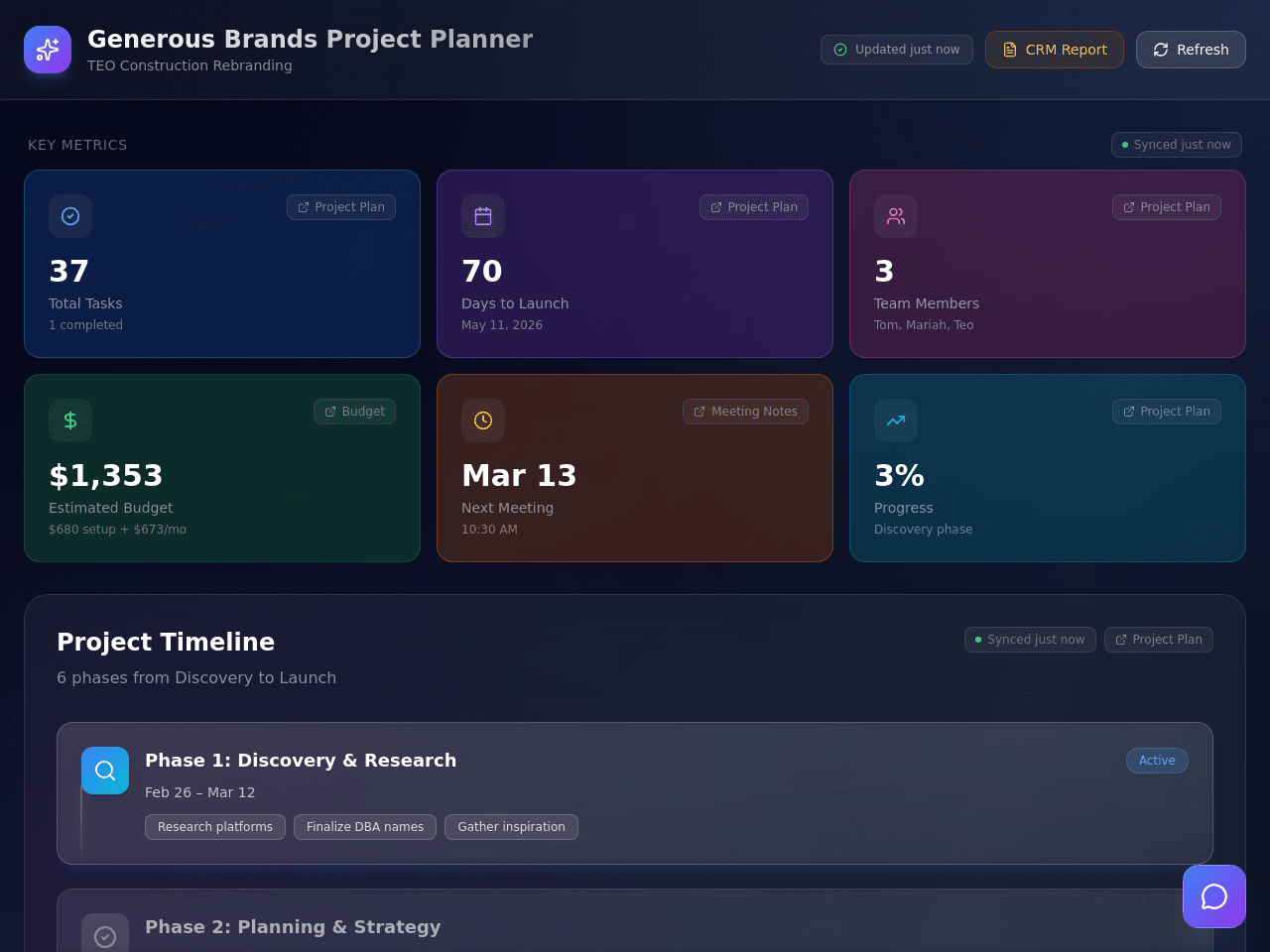 Generous Brands Project Planner